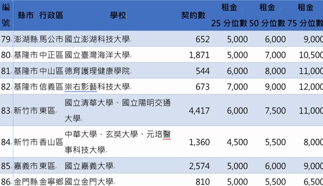 為促進租屋市場資訊透明化，內政部今部務會報安排地政司、統計處報告「租屋市場透明化精進措施」。（內政部提供／游念育台北傳真）