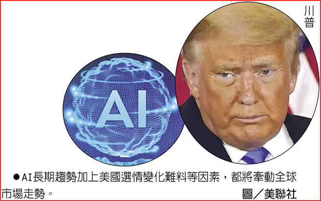 AI长期趋势加上美国选情变化难料等因素，都将牵动全球市场走势。图／美联社