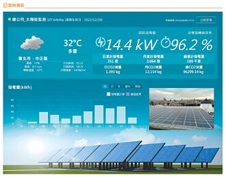 中華電 開創科技減碳新趨勢