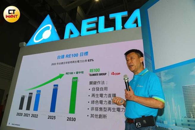 台达电研发超高能源转换率的变流器，成为自建太阳能利器。（图／黄鹏杰摄）