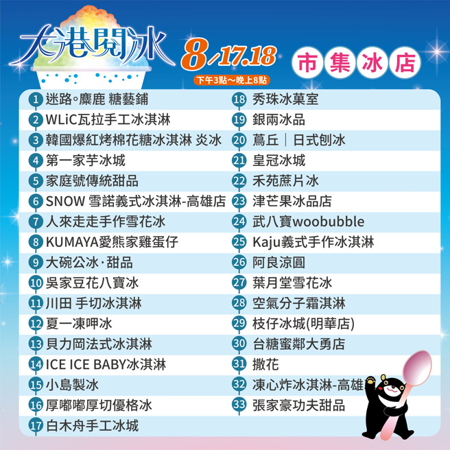 高雄市政府觀光局正式發布市集店家名單，共有45家特色冰店及美食餐車。（圖/高雄市政府觀光局提供）