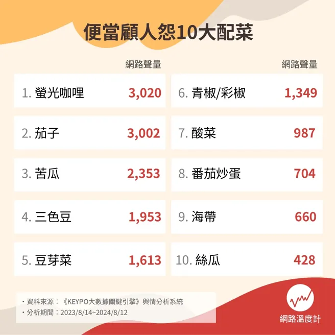 《網路溫度計DailyView》