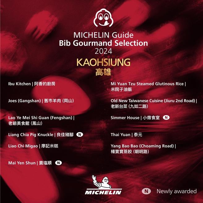 米其林必比登推薦名單。（取自米其林官網）