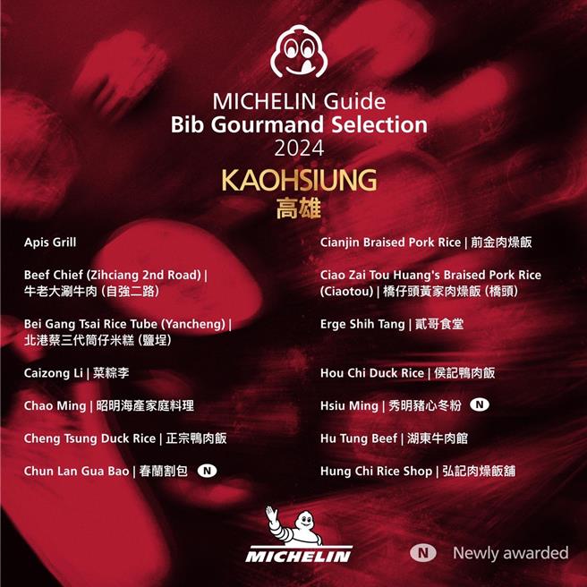 米其林必比登推薦名單。（取自米其林官網）
