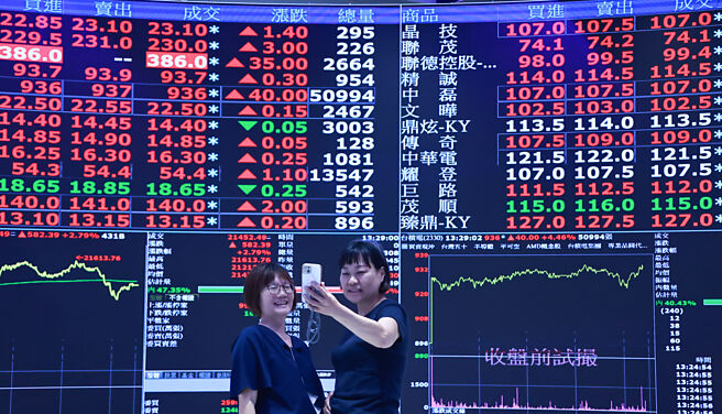 「黑悟空」概念股续飙，电竞、板卡类股表现强势。（图／报系资料照）