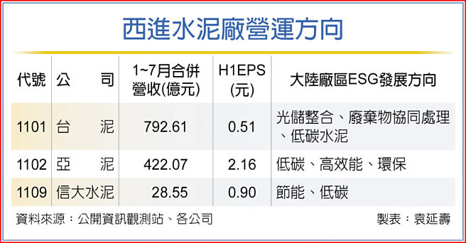 西进水泥厂营运方向