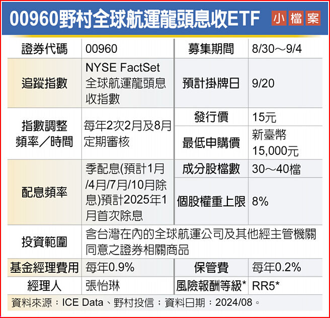 00960野村全球航运龙头息收ETF