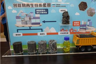 工研院輔導 全國首座民營回收道路刨除料再利用廠成立