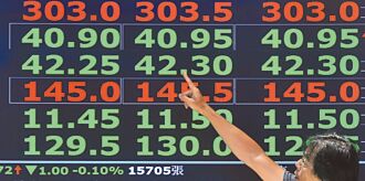 台股站稳季线 要吹五道东风