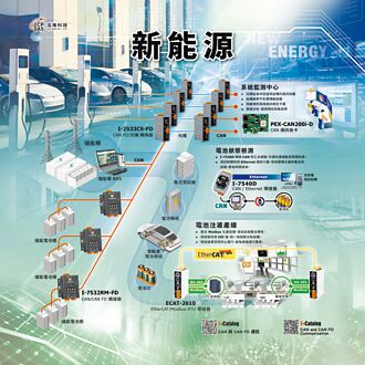 泓格科 3大主題展示節能解方