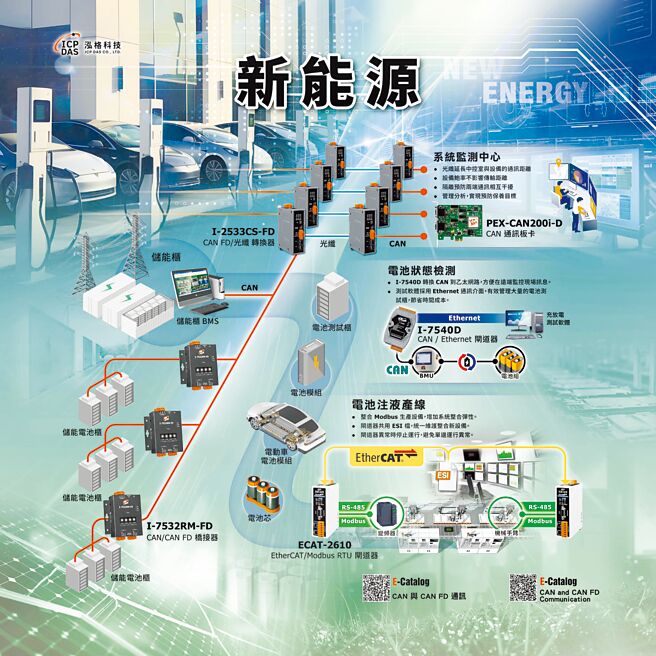 泓格科技在台北國際自動化大展以雙軸轉型對應淨零減碳的全球目標。圖／泓格科技提供