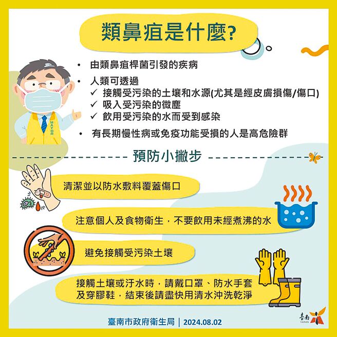 凱米颱風夾帶強風暴雨，引發全台有史以來颱風後類鼻疽最嚴重紀錄，上周本土再度新增17例染疫，其中4例死亡。圖為台南市衛生局的預防類鼻疽宣導。（台南市衛生局提供／曹婷婷台南傳真）
