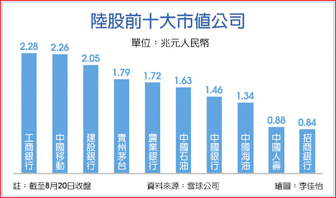陆股前十大市值公司