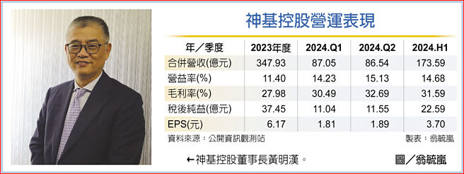 神基控股营运表现