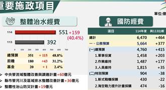 时论广场》战略迷途的国防预算（张延廷）