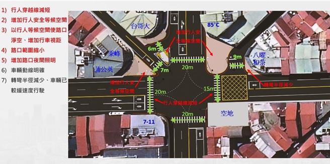 埔里镇公所为了改善中正路、忠孝路的6叉路口行人空间，将缩短斑马线长度、增加行人庇护岛等打造安全的行人路网，却遭店家抗议。（埔里镇公所提供／杨静茹南投传真）