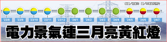 电力景气连三月亮黄红灯