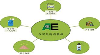 台灣先進酒精 低碳排生產藥用酒精