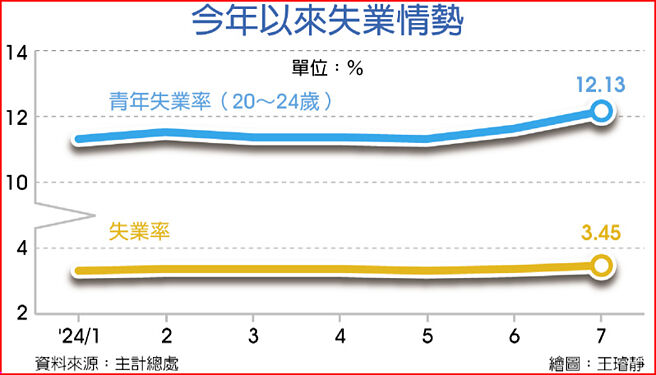 今年以来失业情势