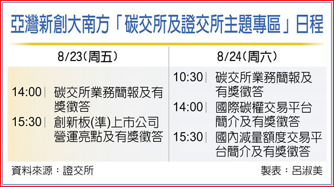 亞灣新創大南方「碳交所及證交所主題專區」日程