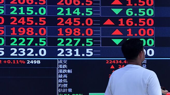 一名网友分享存股战绩，不到1年共购入800张00929，9月一次领到14万股息，总股息也飙破100万大关，引起讨论。（示意图／本报资料照片）