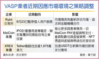 VASP登记制将上路 区块链业备战