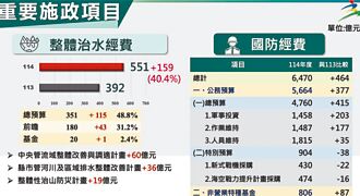 战略迷途的国防预算