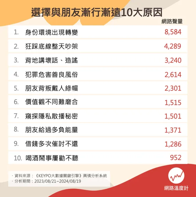 《網路溫度計DailyView》