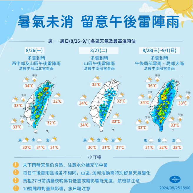 氣象署分析未來天氣趨勢。（氣象署提供）