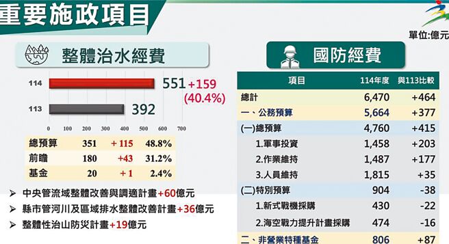 （圖／行政院提供）