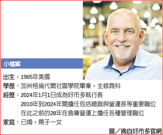 瓦克瑞斯（Ron Vachris）小檔案