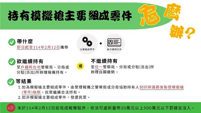 《枪炮弹药刀械管制条例》今年1月3日修正公布纳管模拟枪「主要组成零件」。（警方提供）