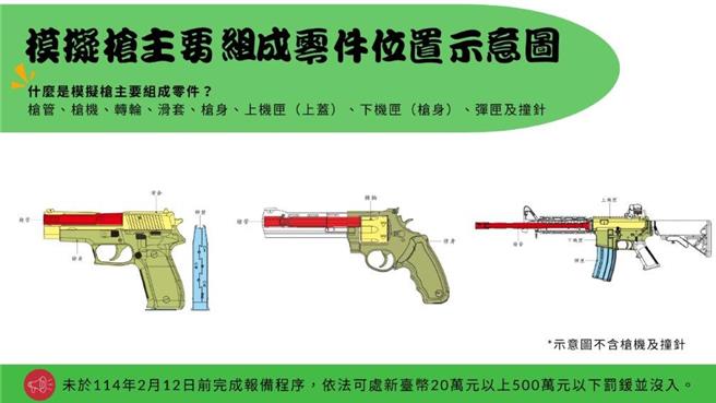 《枪炮弹药刀械管制条例》今年1月3日修正公布纳管模拟枪「主要组成零件」。（警方提供）