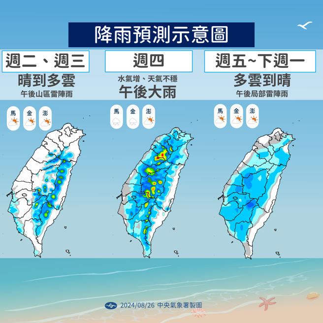 氣象署預測未來降雨趨勢。（氣象署提供）