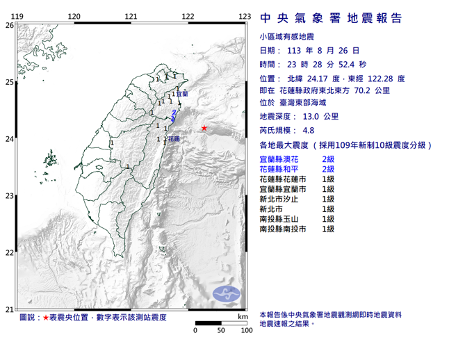 23：28东部海域发生规模4.8极浅层地震，最大震度2级。（气象署）