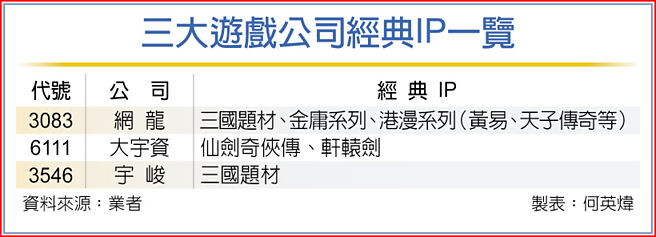 三大游戏公司经典IP一览