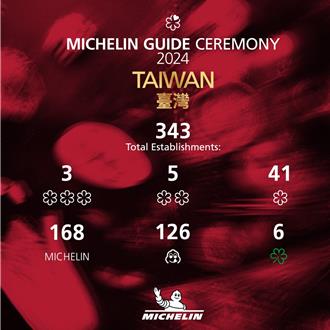 米其林指南「台南0星连三年杠龟」 在地人叫好：拜托别上榜