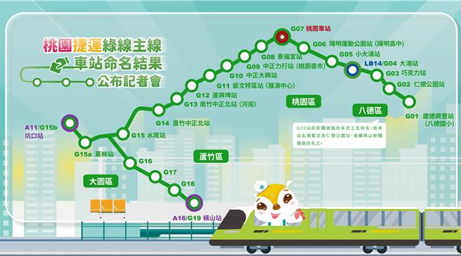 绿批桃捷站命名「中正」拥威权，桃园市议会国民党团反呛，有意见发起道路正名。(桃市捷工局提供／吕筱蝉桃园传真)