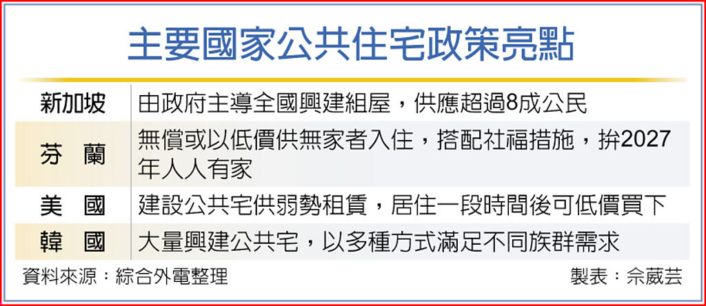 主要國家公共住宅政策亮點