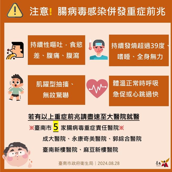 開學遇上腸病毒升溫，台南市衛生局呼籲留言家中幼童有無重症前兆。（台南市衛生局提供／曹婷婷台南傳真）
