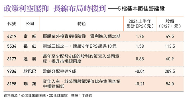（圖／今周刊提供）
