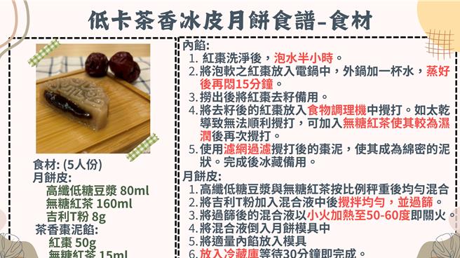 部立基隆医院营养师提供自行研发的「低卡茶香冰皮月饼」食谱，让民眾吃得健康又安心。（部立基隆医院提供／张志康基隆传真）