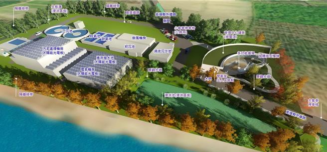 屏东县政府为提供县民安全乾净的用水，在屏东市及恒春、内埔、潮州、东港等乡镇兴建公共污水下水道系统。图为潮州系统意象图。（屏县府提供／谢佳潾屏东传真）