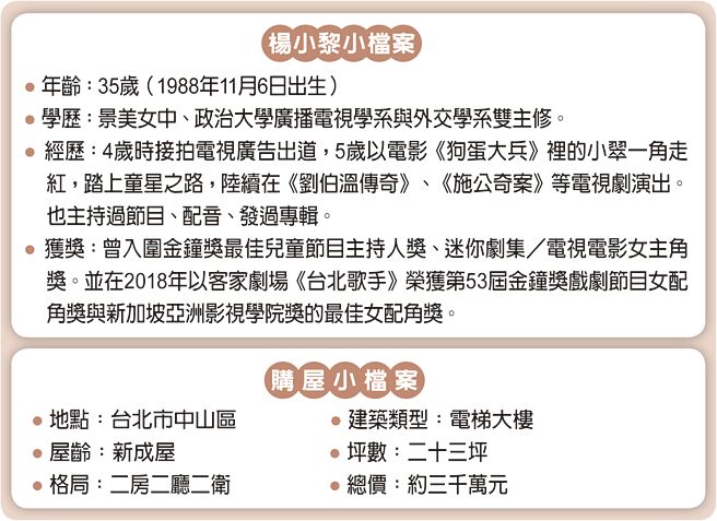 杨小黎小檔案、购屋小檔案