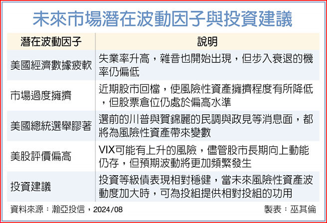 未来市场潜在波动因子与投资建议