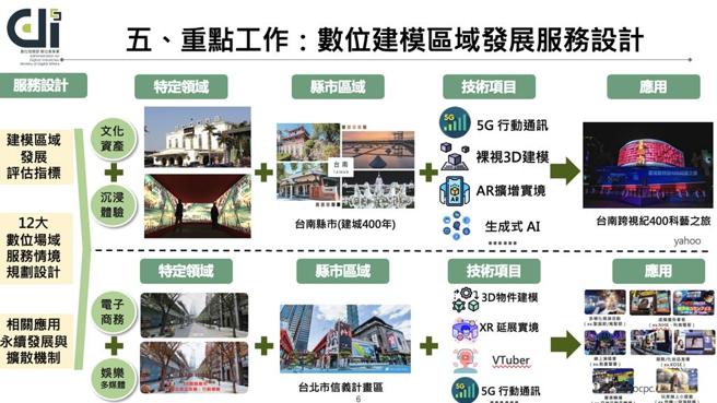 數發部推動數位建模區域發展服務設計。圖／數發部提供