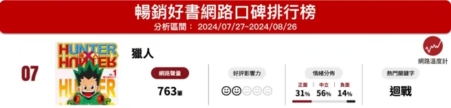 《網路溫度計DailyView》