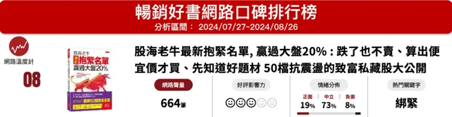 《網路溫度計DailyView》