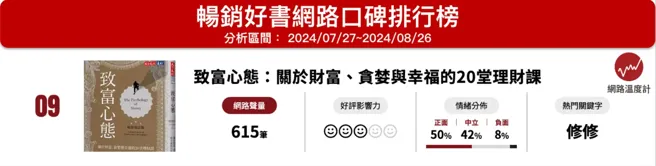 《網路溫度計DailyView》