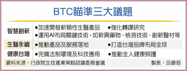 BTC瞄准三大议题